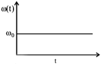 Rotational Motion mcq option image